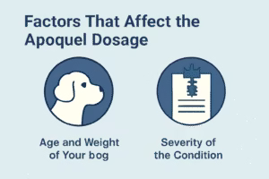 Apoquel Dosing Chart