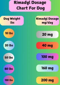 Rimadyl dosage chart